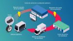 12 - Sumitomo-Rubber-Industries-aposta-na-condução-autónoma