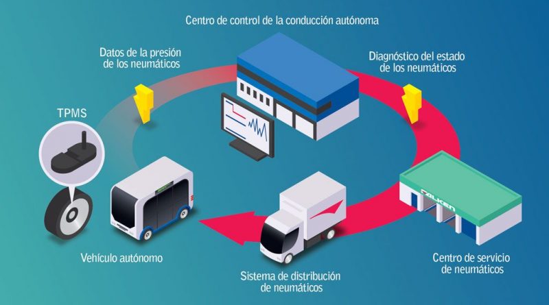 12 - Sumitomo-Rubber-Industries-aposta-na-condução-autónoma
