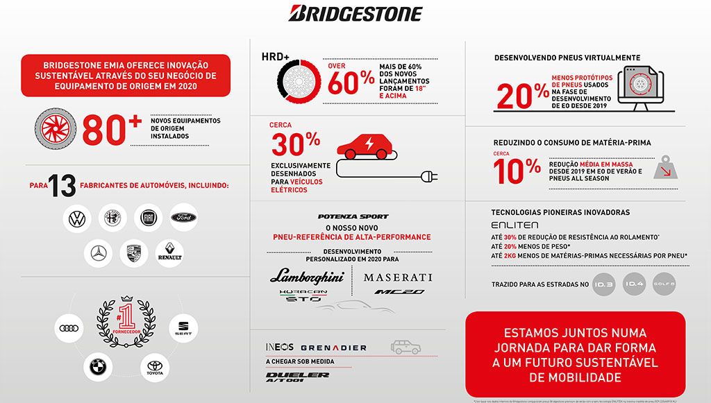 01 - Bridgestone-EMIA-cada-vez-mais-sustentável