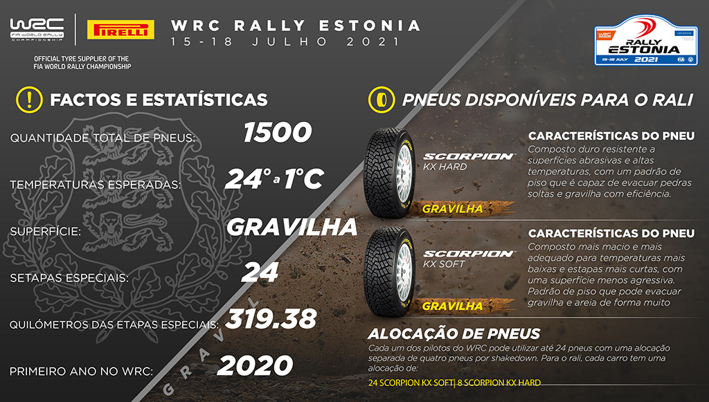 07 - Pneus-Pirelli-chegam-ao-WRC-da-Estonia