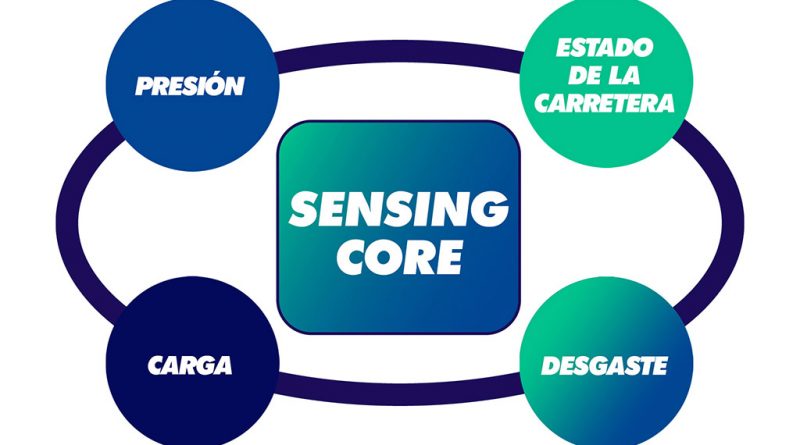 07 - Sensing-Core