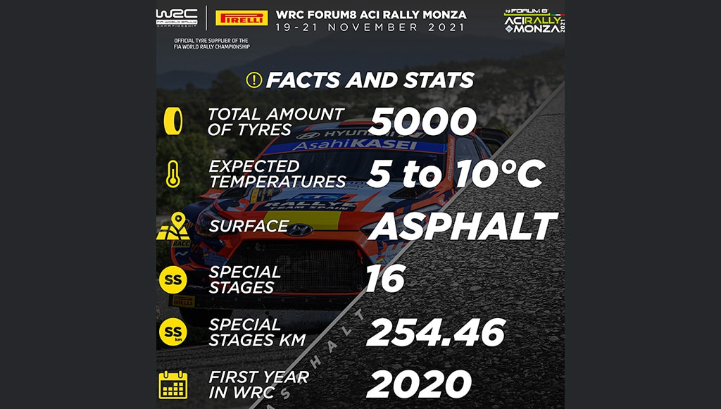 09 - Pirelli-e-o-principal-fornecedor-Monza