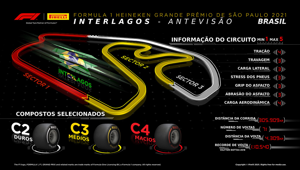 09 - Pneus-Pirelli-C2-C3-e-C4-sao-as-escolhas
