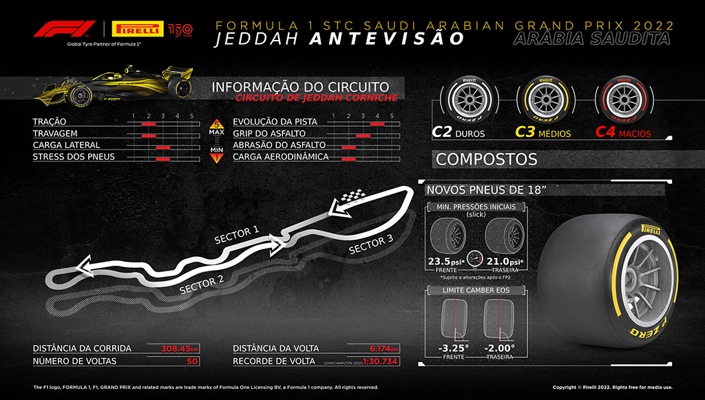 03 - Pirelli regressa a F1 na Arabia Saudita