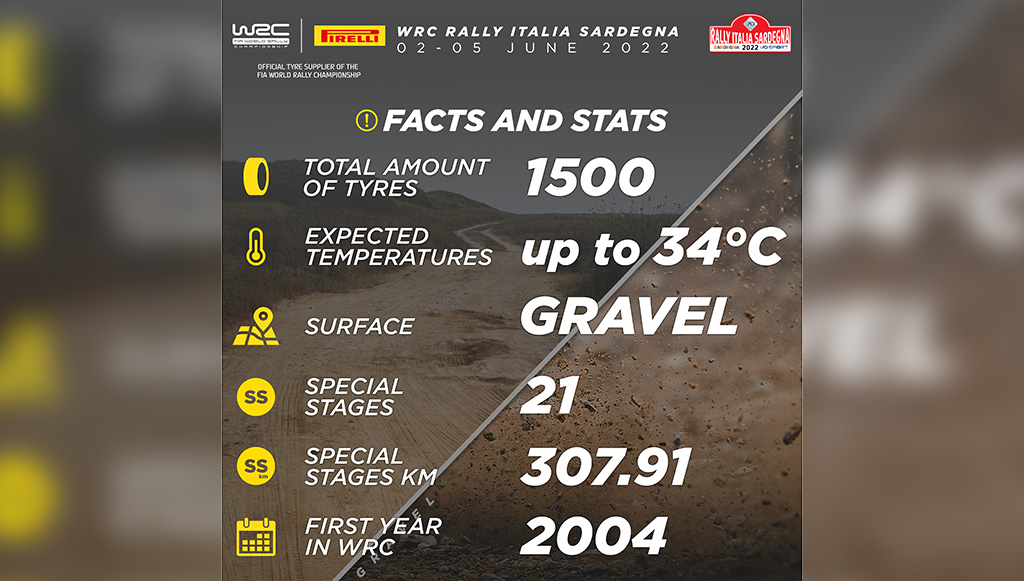 06 - Pirelli faz antevisão do Rali da Sardenha