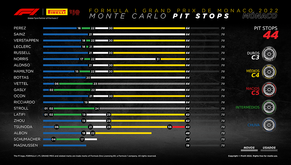 06 - Pneus Pirelli respondem as dificeis condicoes meteorologicas no Monaco