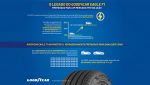 08 - Goodyear Eagle F1 Asymmetric 6 pronto para as alterações de mercado