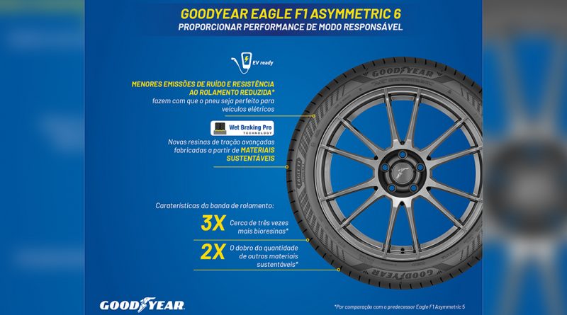 09 - Goodyear Eagle F1 Asymmetric 6 focado na performance