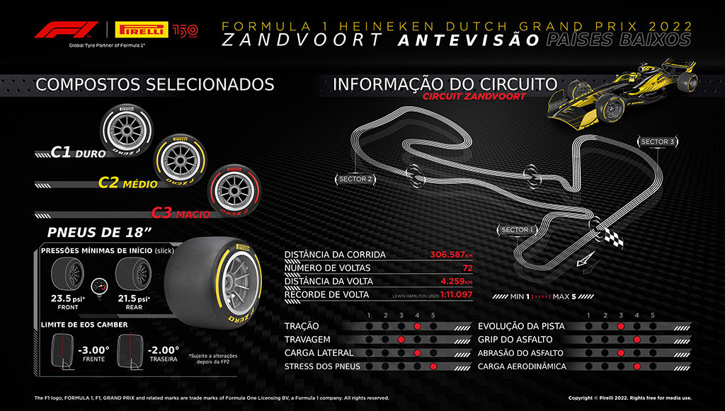 09 - Pirelli prepara Grande Prémio dos Países Baixosjpeg